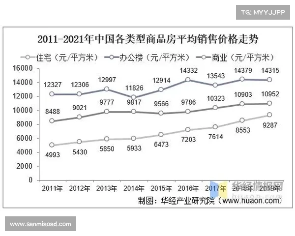 2021中国房地产开发企业TOP10榜单分析与市场趋势解读 2021中国房地产开发企业TOP10榜单分析与市场趋势解读
