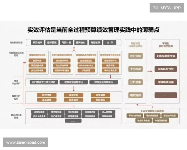 如何科学评估旅游消费中心建设的经济效益与社会影响 如何科学评估旅游消费中心建设的经济效益与社会影响